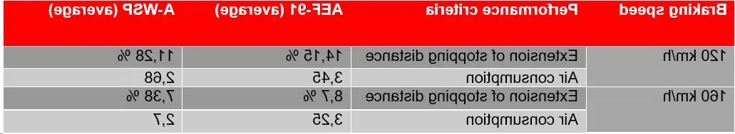 全球最大网赌正规平台 DistanceMaster™ - figure 6